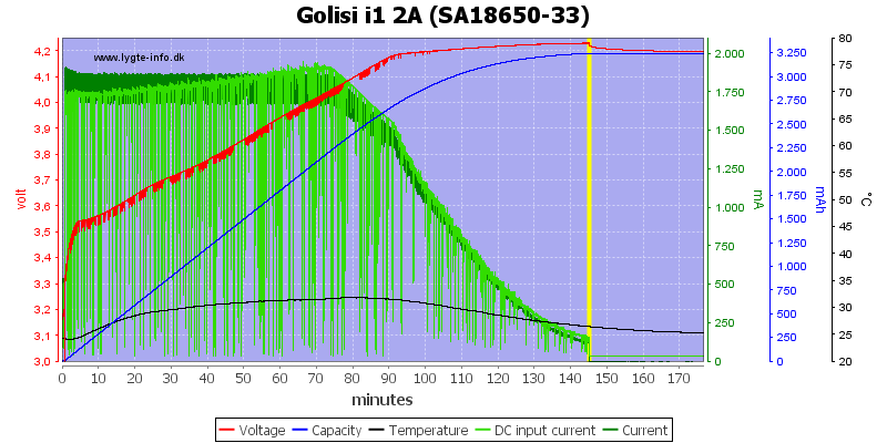 Golisi%20i1%202A%20%28SA18650-33%29