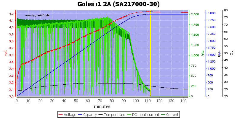 Golisi%20i1%202A%20%28SA217000-30%29