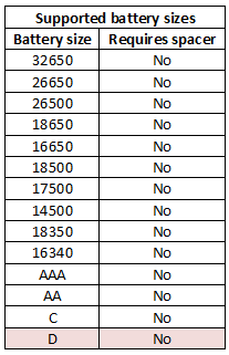 supportedBatterySizes