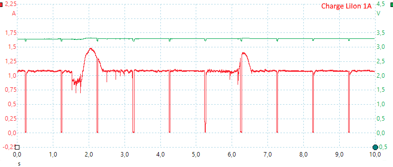 ChargeLiIon1A