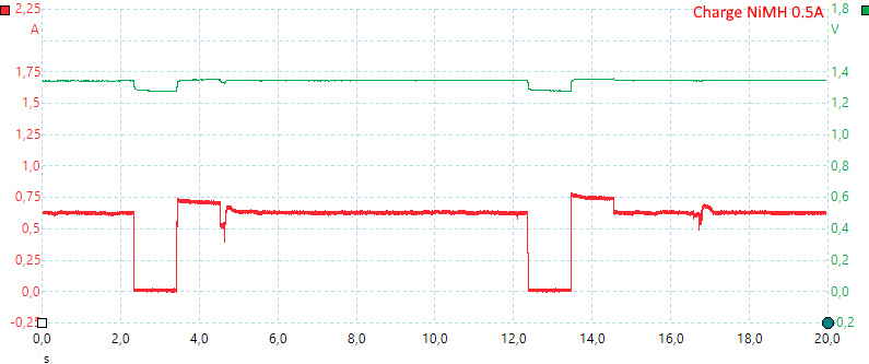 ChargeNiMH0.5A