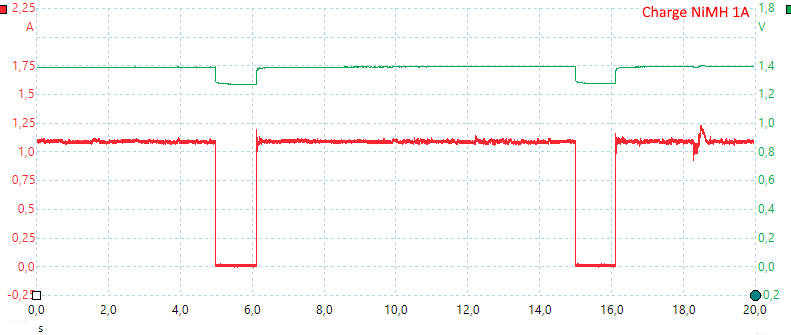ChargeNiMH1A