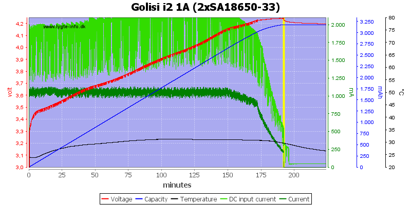 Golisi%20i2%201A%20%282xSA18650-33%29