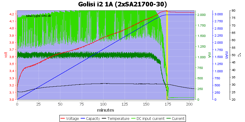 Golisi%20i2%201A%20%282xSA21700-30%29