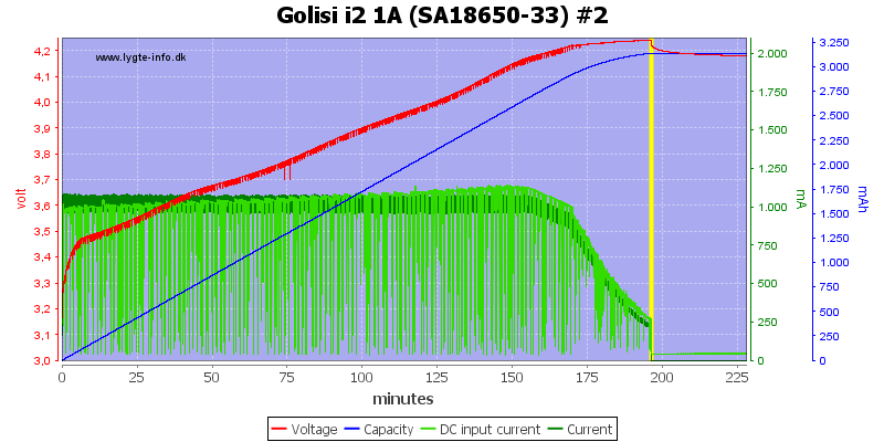 Golisi%20i2%201A%20%28SA18650-33%29%20%232