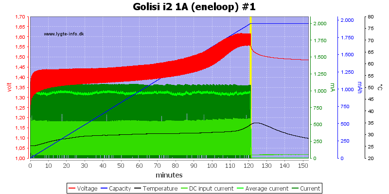 Golisi%20i2%201A%20%28eneloop%29%20%231