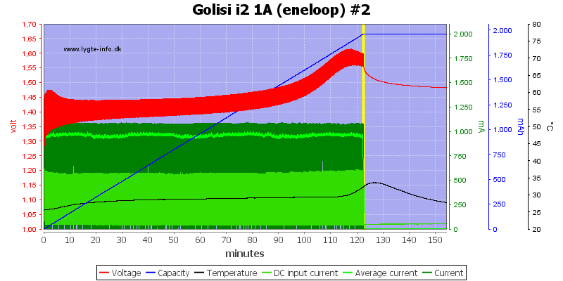 Golisi%20i2%201A%20%28eneloop%29%20%232