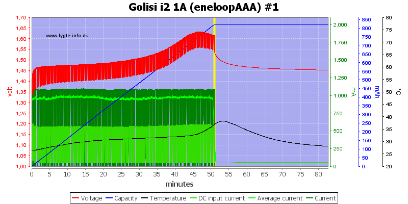 Golisi%20i2%201A%20%28eneloopAAA%29%20%231