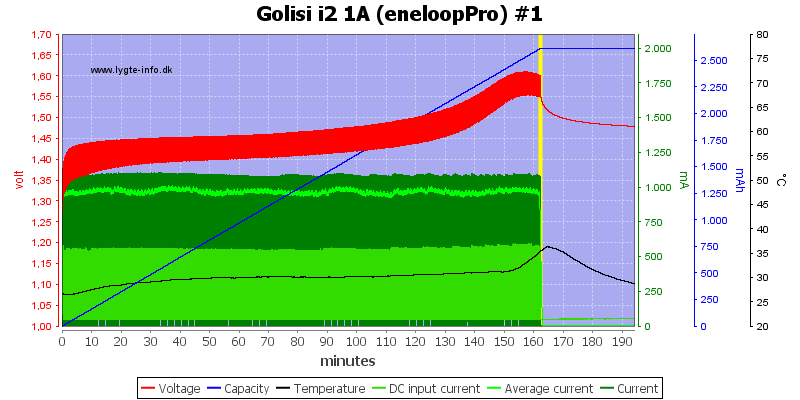 Golisi%20i2%201A%20%28eneloopPro%29%20%231