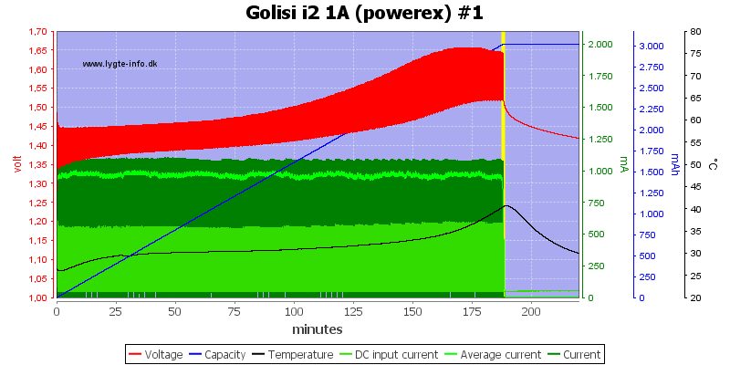 Golisi%20i2%201A%20%28powerex%29%20%231