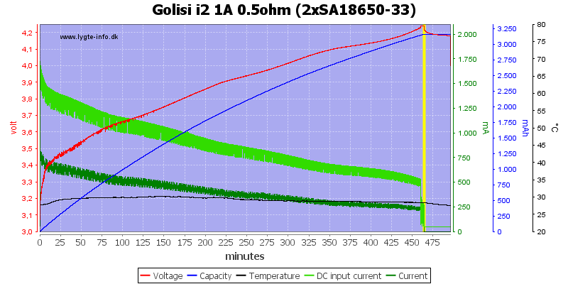 Golisi%20i2%201A%200.5ohm%20%282xSA18650-33%29