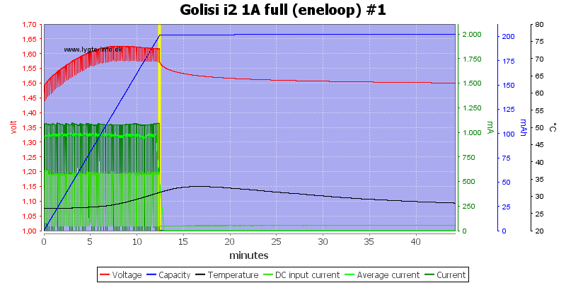 Golisi%20i2%201A%20full%20%28eneloop%29%20%231