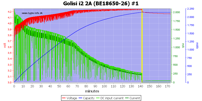 Golisi%20i2%202A%20%28BE18650-26%29%20%231