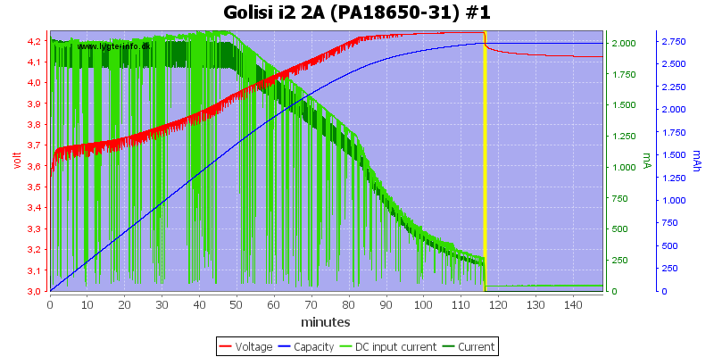 Golisi%20i2%202A%20%28PA18650-31%29%20%231