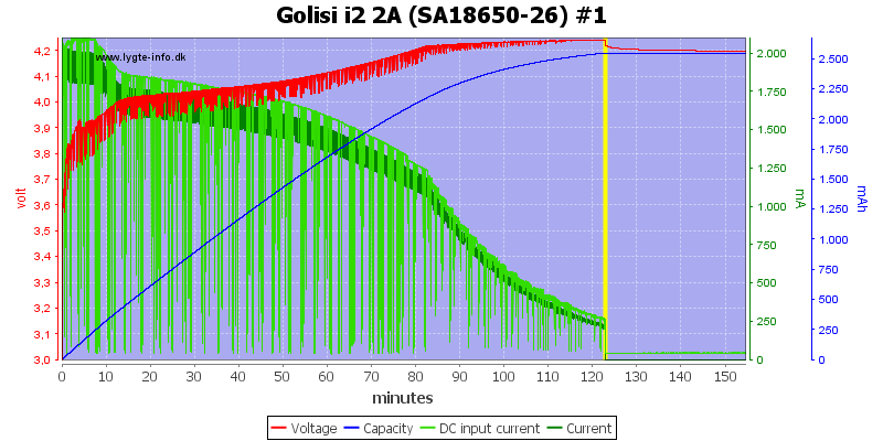 Golisi%20i2%202A%20%28SA18650-26%29%20%231