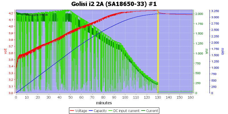 Golisi%20i2%202A%20%28SA18650-33%29%20%231