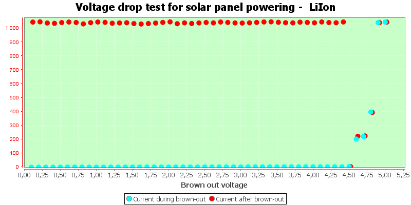 Charge%20Solar%20LiIon