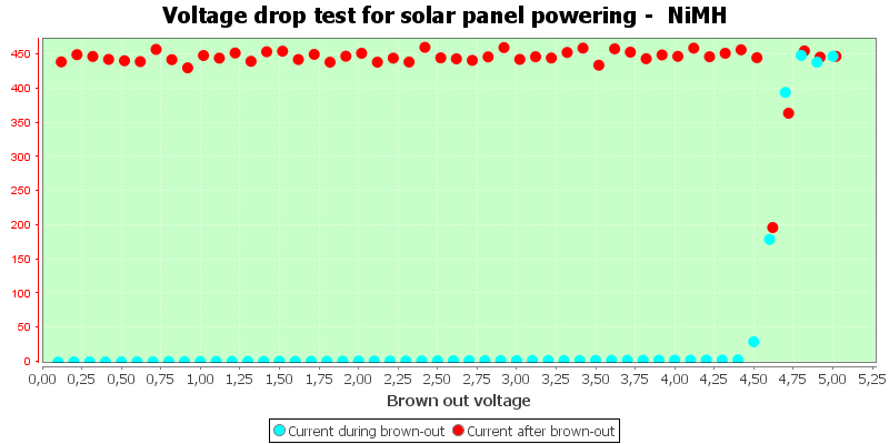 Charge%20Solar%20NiMH