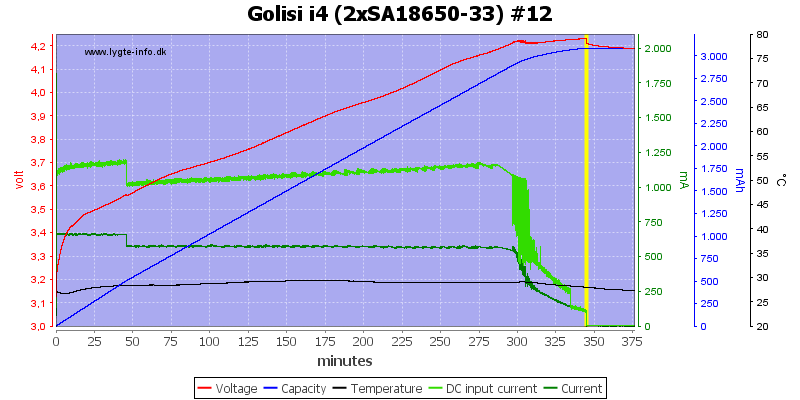 Golisi%20i4%20%282xSA18650-33%29%20%2312