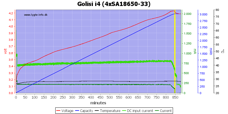 Golisi%20i4%20%284xSA18650-33%29