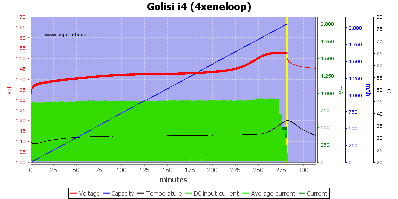 Golisi%20i4%20%284xeneloop%29