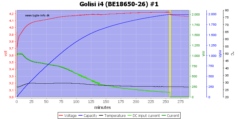 Golisi%20i4%20%28BE18650-26%29%20%231