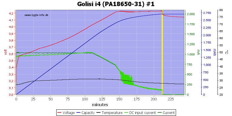 Golisi%20i4%20%28PA18650-31%29%20%231