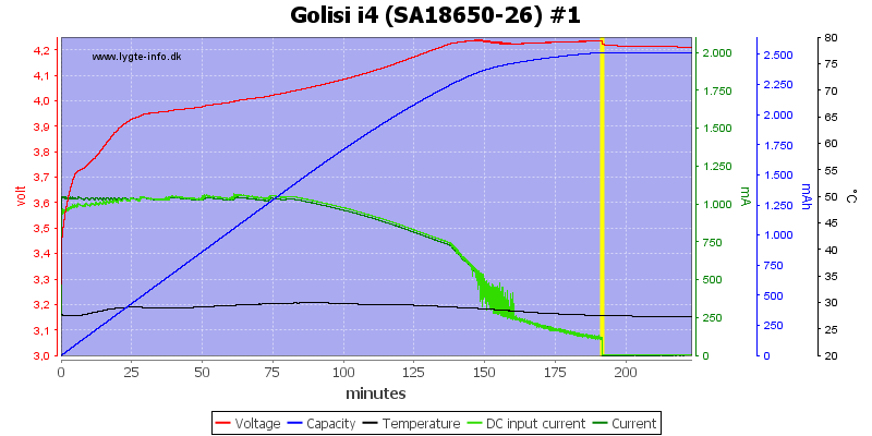 Golisi%20i4%20%28SA18650-26%29%20%231