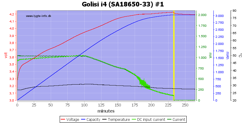 Golisi%20i4%20%28SA18650-33%29%20%231