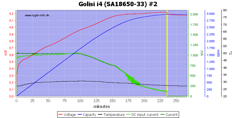 Golisi%20i4%20%28SA18650-33%29%20%232