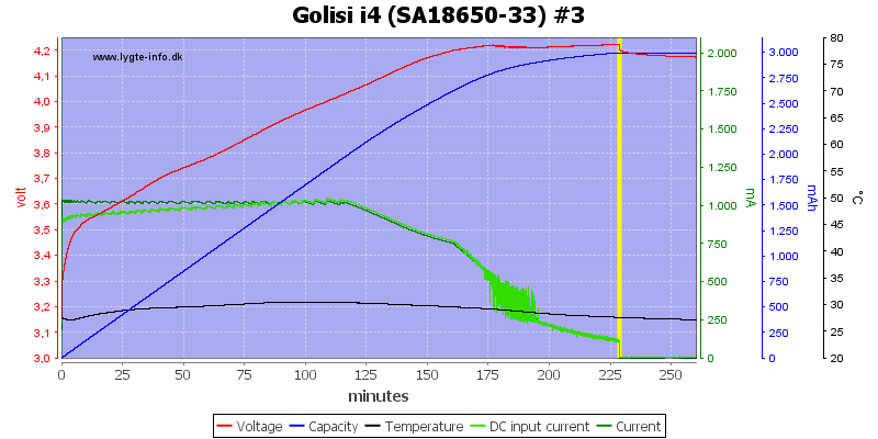 Golisi%20i4%20%28SA18650-33%29%20%233