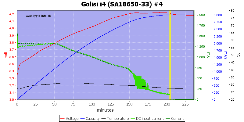 Golisi%20i4%20%28SA18650-33%29%20%234