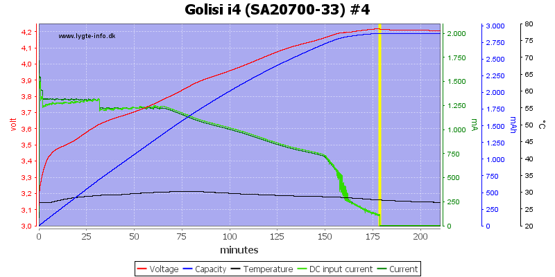 Golisi%20i4%20%28SA20700-33%29%20%234