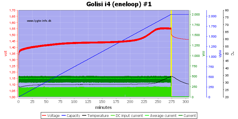 Golisi%20i4%20%28eneloop%29%20%231