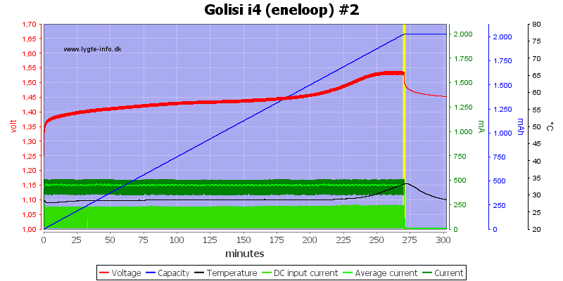 Golisi%20i4%20%28eneloop%29%20%232