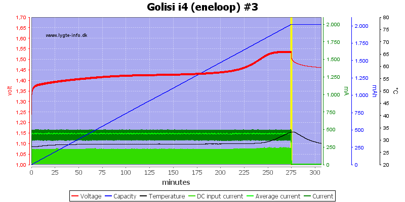 Golisi%20i4%20%28eneloop%29%20%233