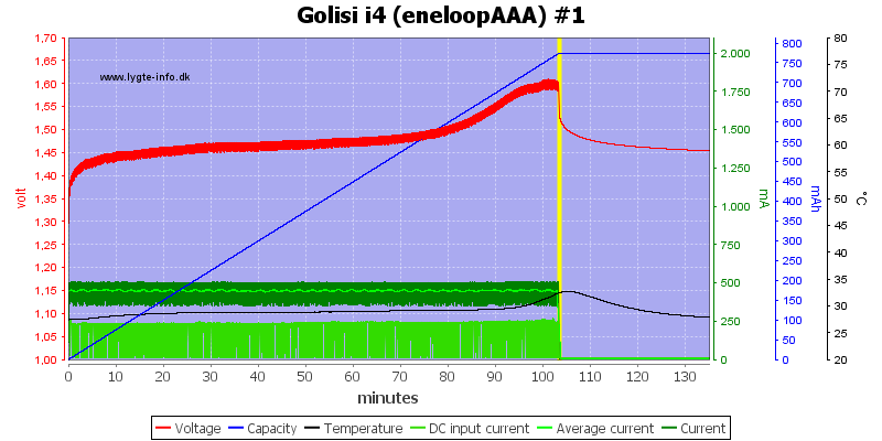 Golisi%20i4%20%28eneloopAAA%29%20%231