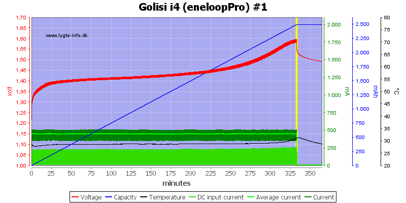 Golisi%20i4%20%28eneloopPro%29%20%231