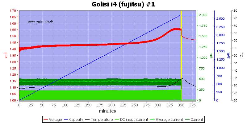 Golisi%20i4%20%28fujitsu%29%20%231