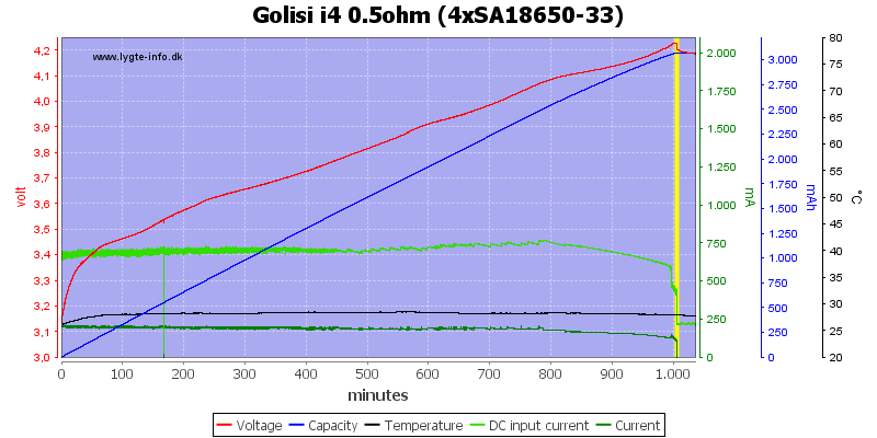 Golisi%20i4%200.5ohm%20%284xSA18650-33%29