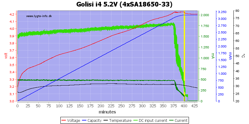 Golisi%20i4%205.2V%20%284xSA18650-33%29