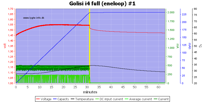 Golisi%20i4%20full%20%28eneloop%29%20%231