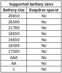 supportedBatterySizes