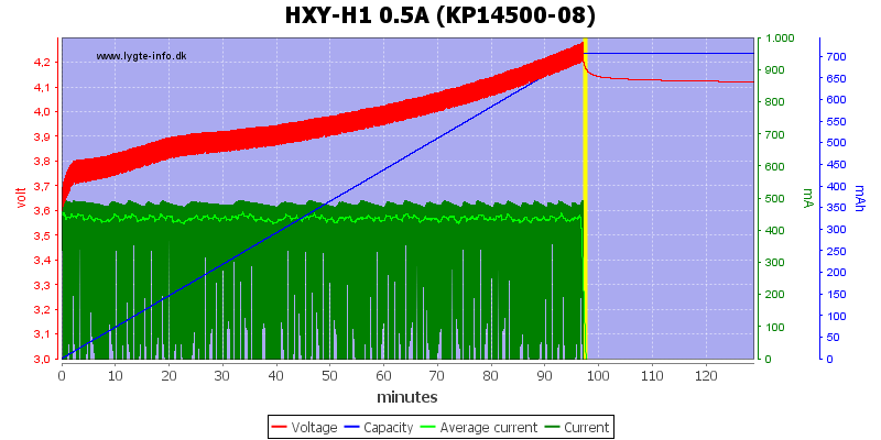 HXY-H1%200.5A%20%28KP14500-08%29