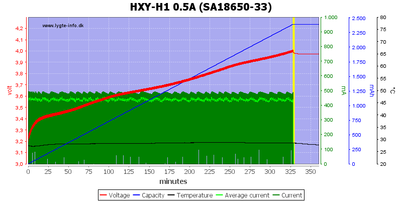 HXY-H1%200.5A%20%28SA18650-33%29
