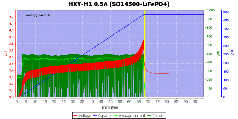 HXY-H1%200.5A%20%28SO14500-LiFePO4%29
