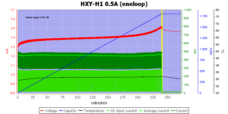 HXY-H1%200.5A%20%28eneloop%29