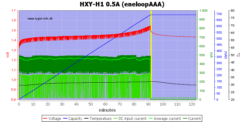 HXY-H1%200.5A%20%28eneloopAAA%29