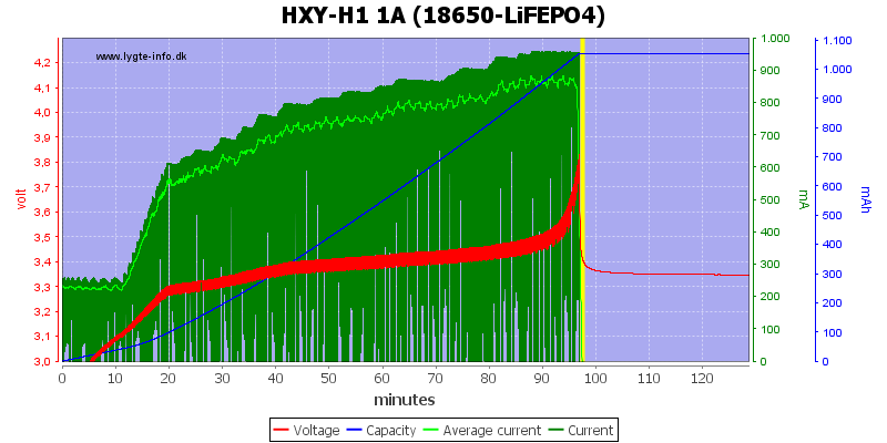 HXY-H1%201A%20%2818650-LiFEPO4%29