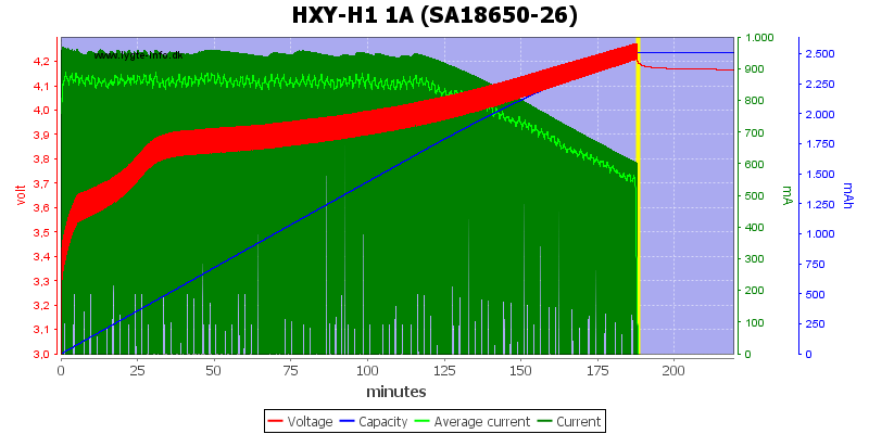 HXY-H1%201A%20%28SA18650-26%29